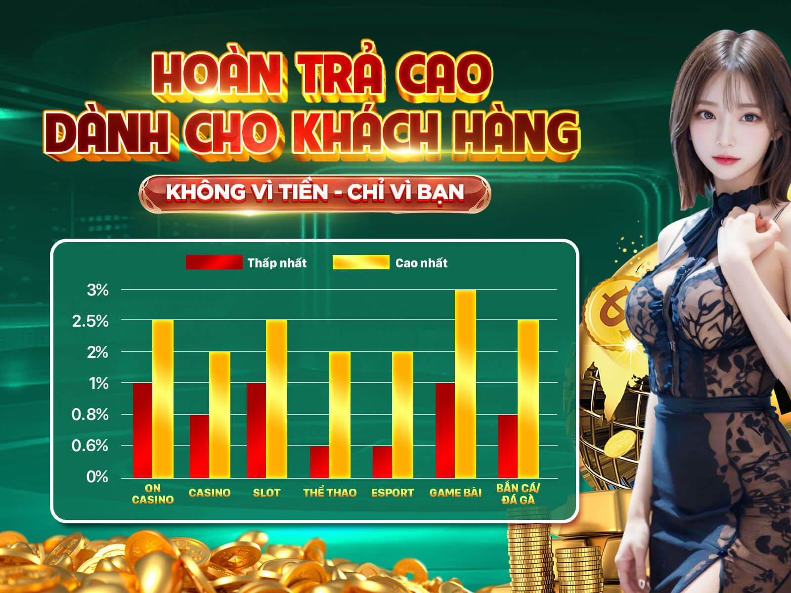 Ưu đãi độc quyền Zowin